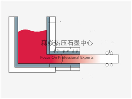 水平铸造